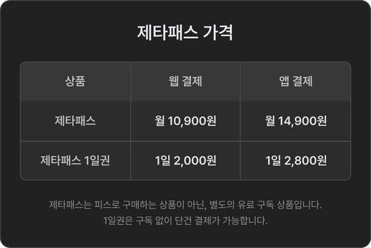 제타패스 공식 가격 안내: 월 구독 웹 10,900원·앱 14,900원, 1일권 웹 2,000원·앱 2,800원